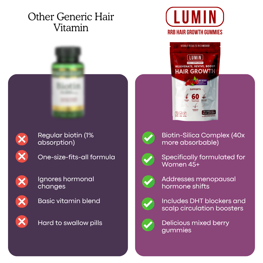 Comparison of generic hair vitamin and Lumin hair growth gummies with features listed.