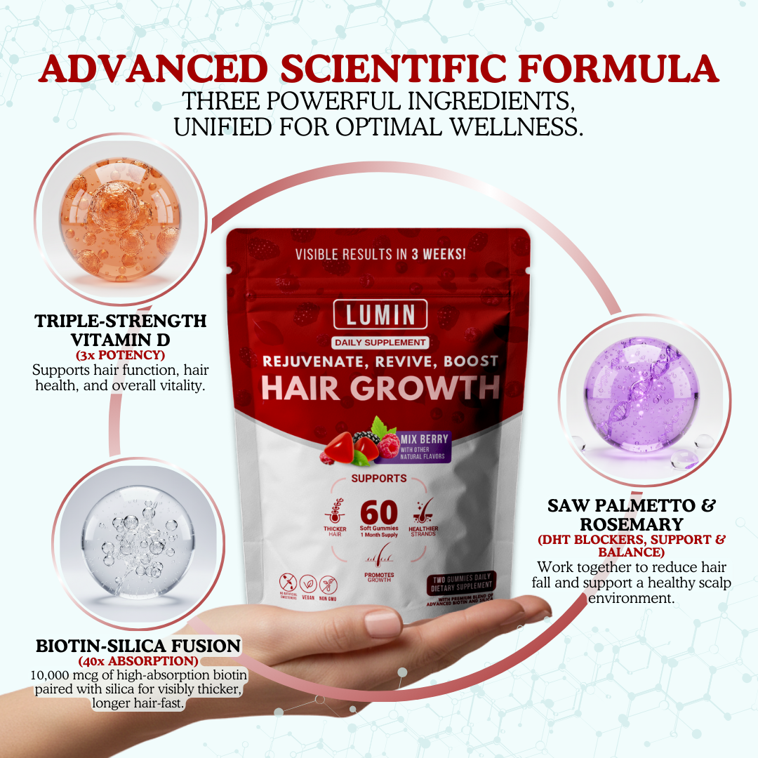 An ad for Lumin Hair Growth supplement, showing the pouch and infographics detailing its three key ingredients.