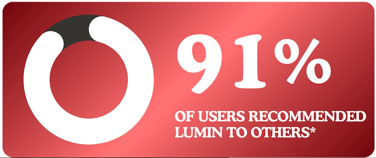 A graphic stating that 91% of users recommended Lumin to others, with an accompanying circular chart.