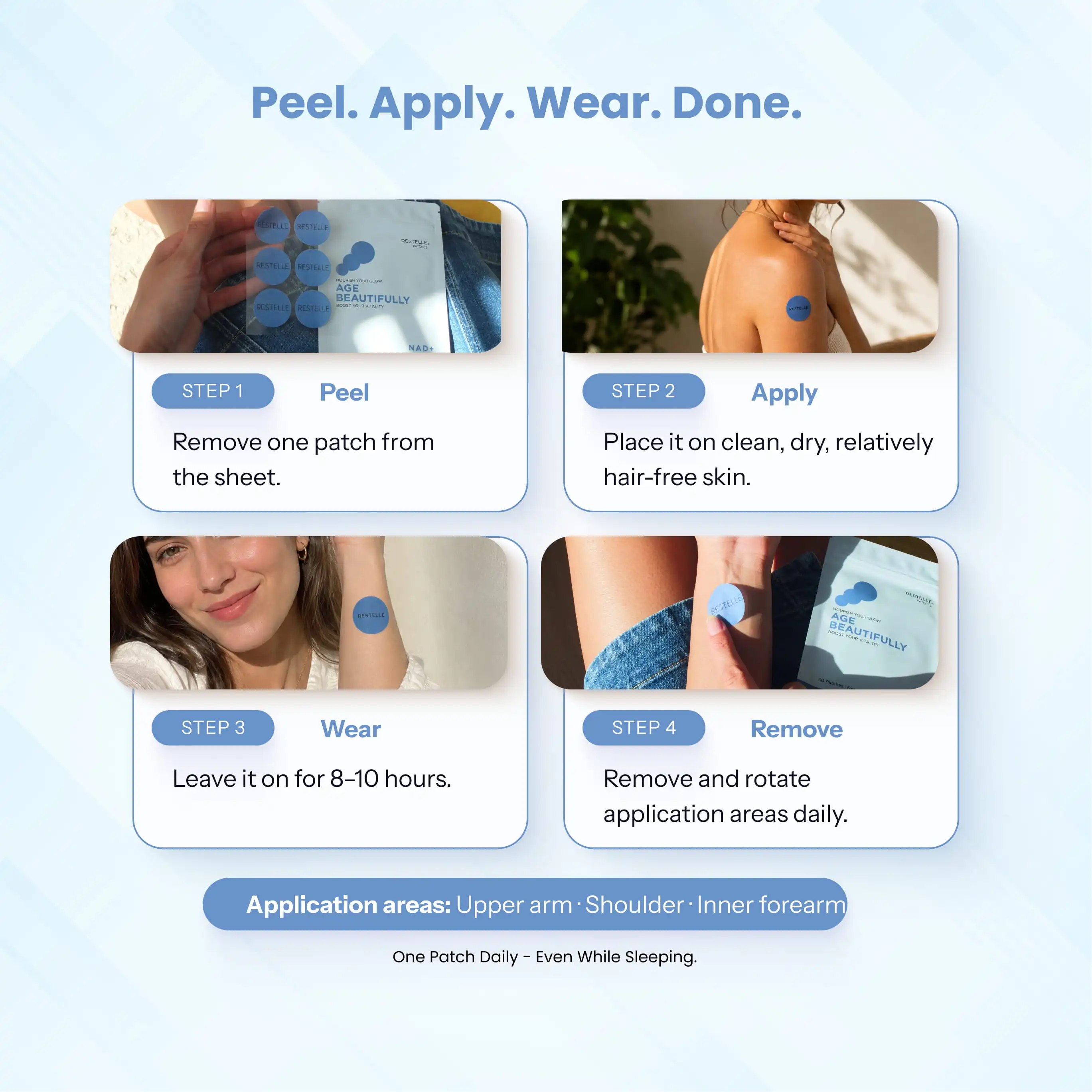 An infographic demonstrating the four steps to apply a skin patch: Peel, Apply, Wear, and Remove.