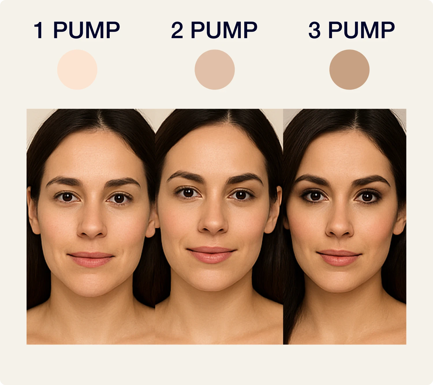 Three images of a woman with varying makeup coverage labeled 1 Pump, 2 Pump, 3 Pump.