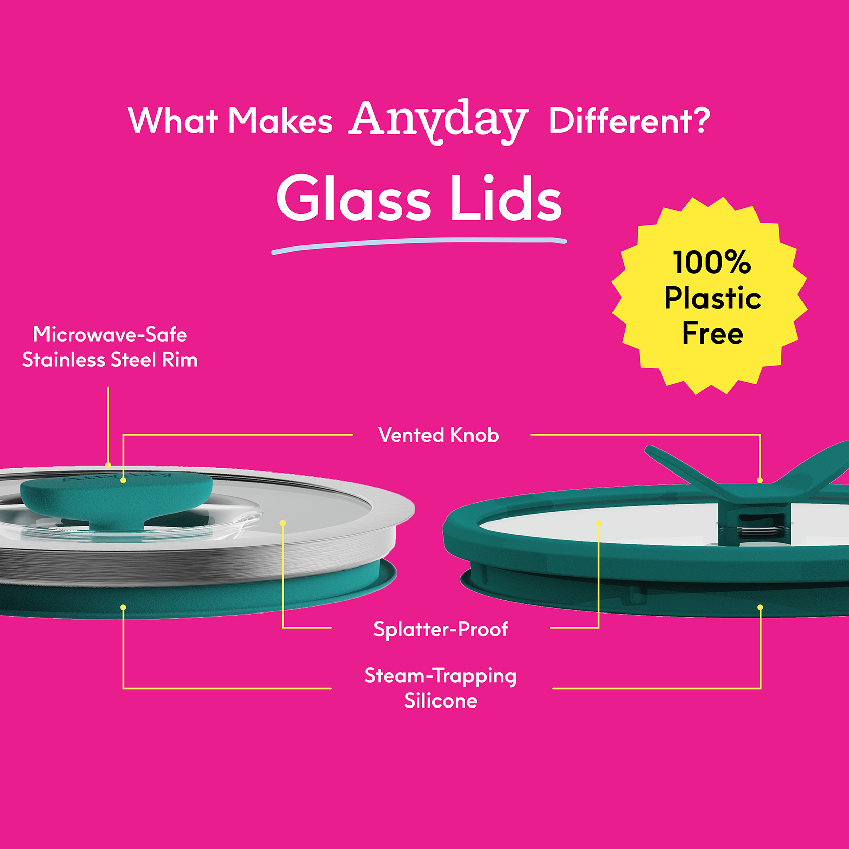 Illustration of glass lids with features labeled on a pink background.