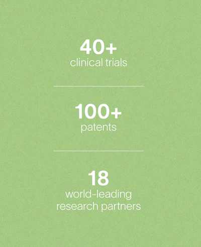 A graphic on a green background lists: 40+ clinical trials, 100+ patents, 18 world-leading research partners.