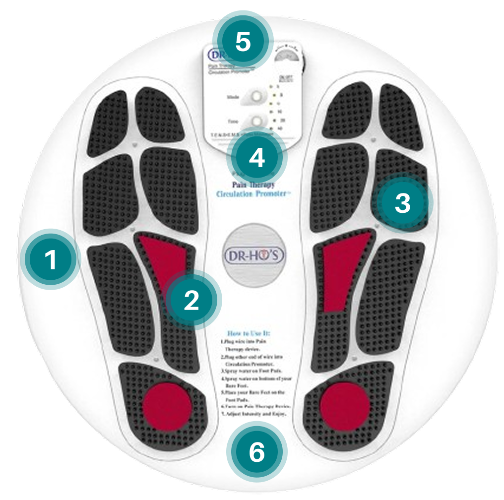 Foot massager with labeled parts and instructions on a circular device.