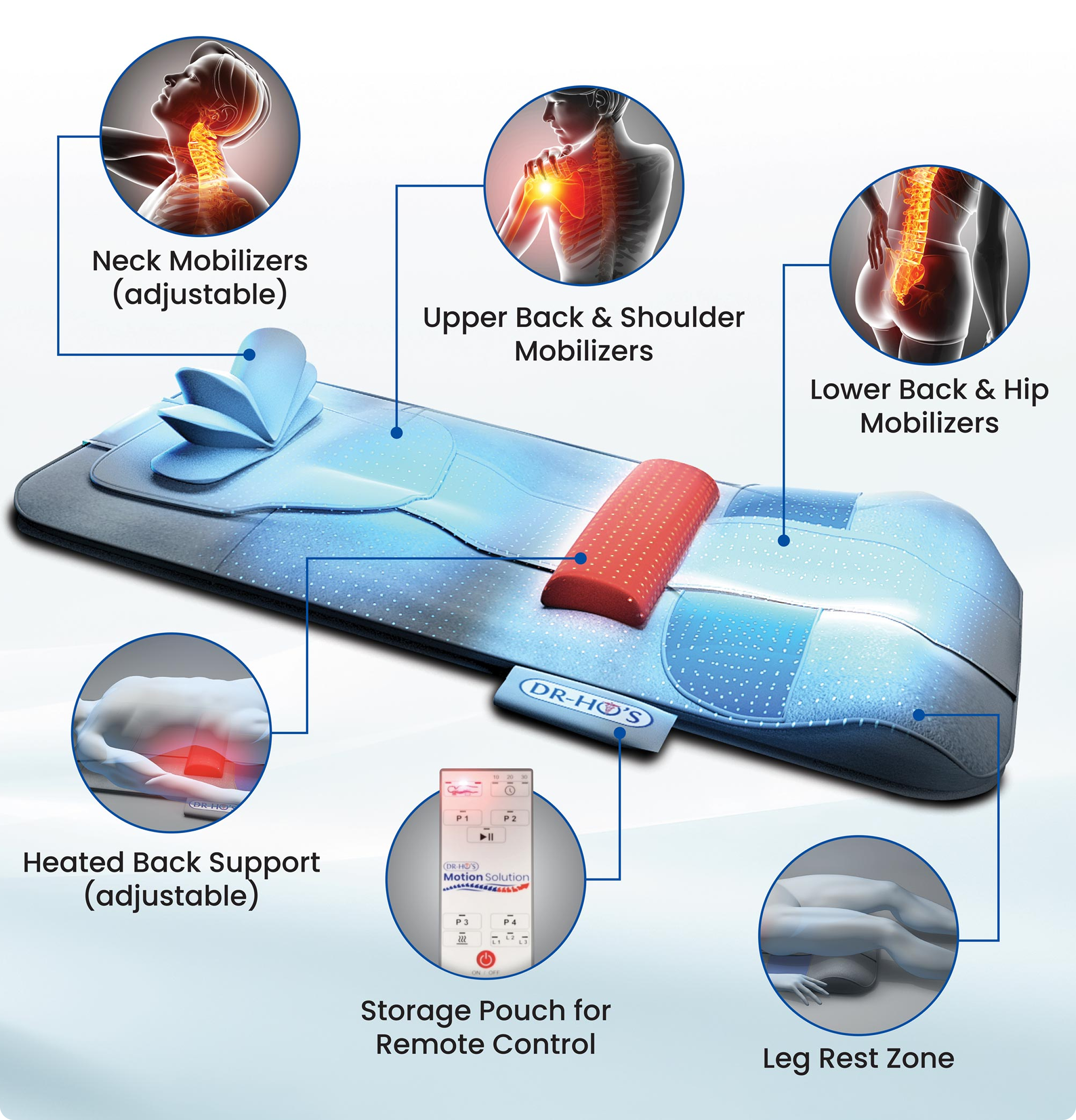 Diagram of a therapy mat with labeled mobilizer zones and remote control storage.