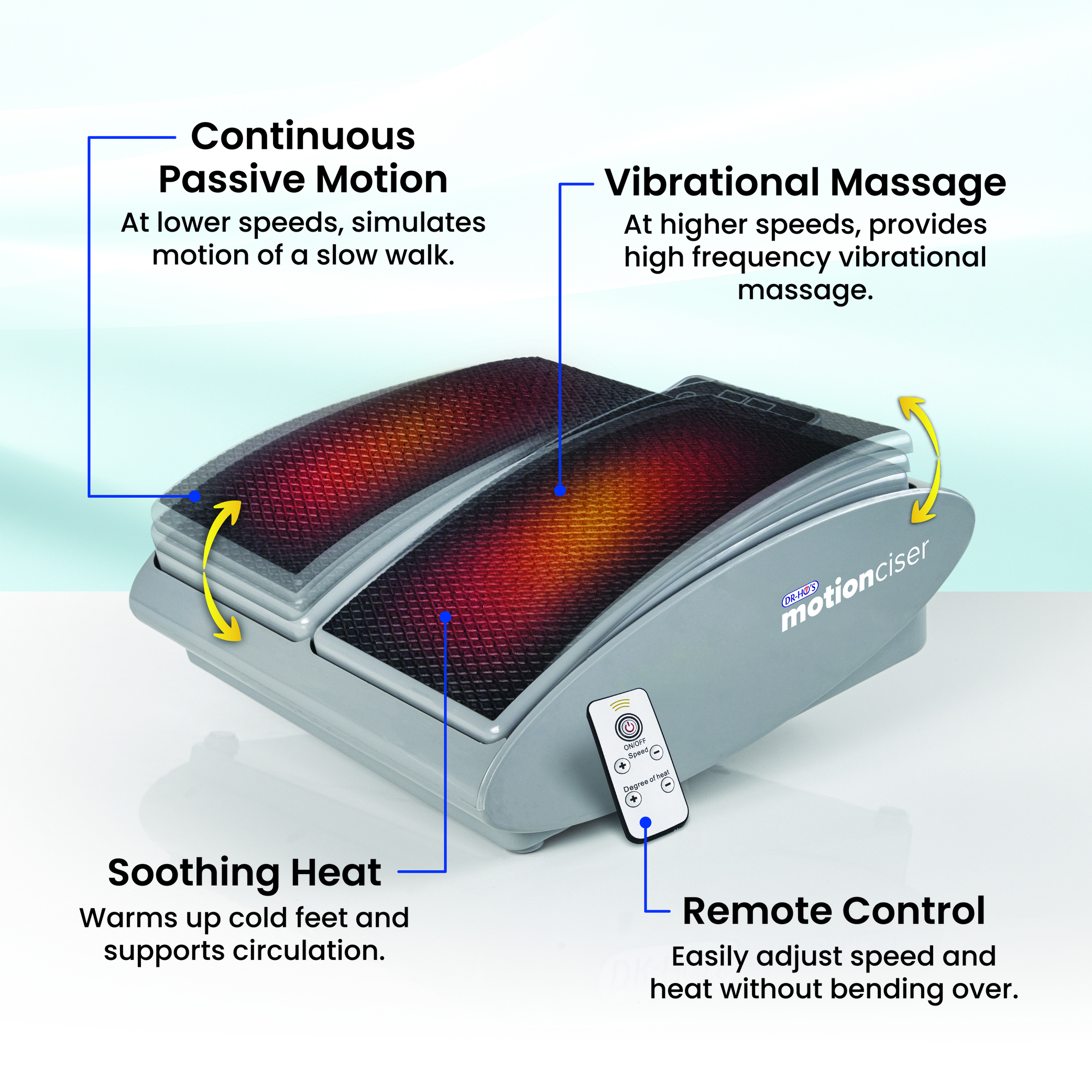 An infographic detailing the features of a heated foot exerciser, including motion, massage, heat, and a remote control.