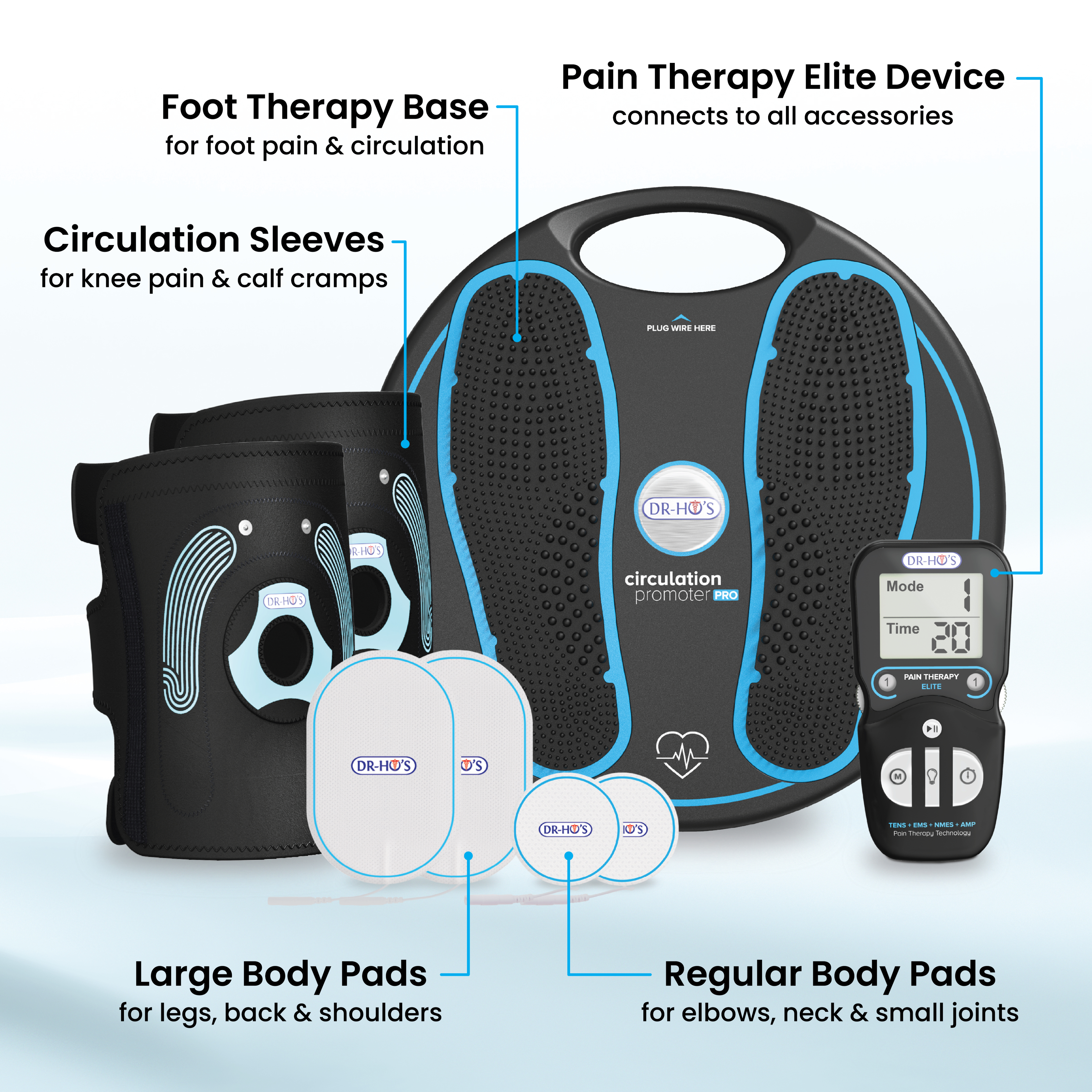 A Dr. Ho's pain therapy system with foot base, circulation sleeves, body pads, and a controller device.