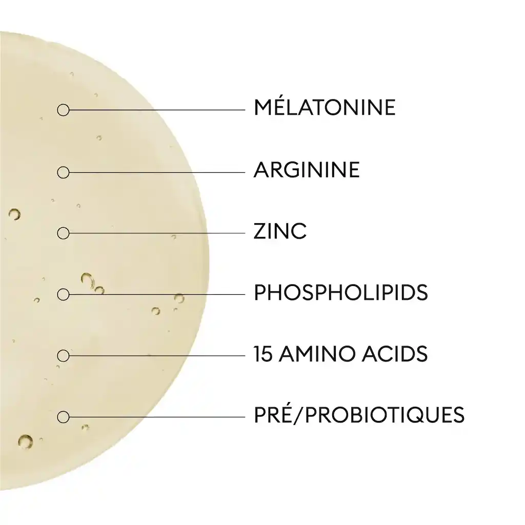 An infographic showing a drop of serum with lines pointing to key ingredients like melatonin, arginine, and zinc.