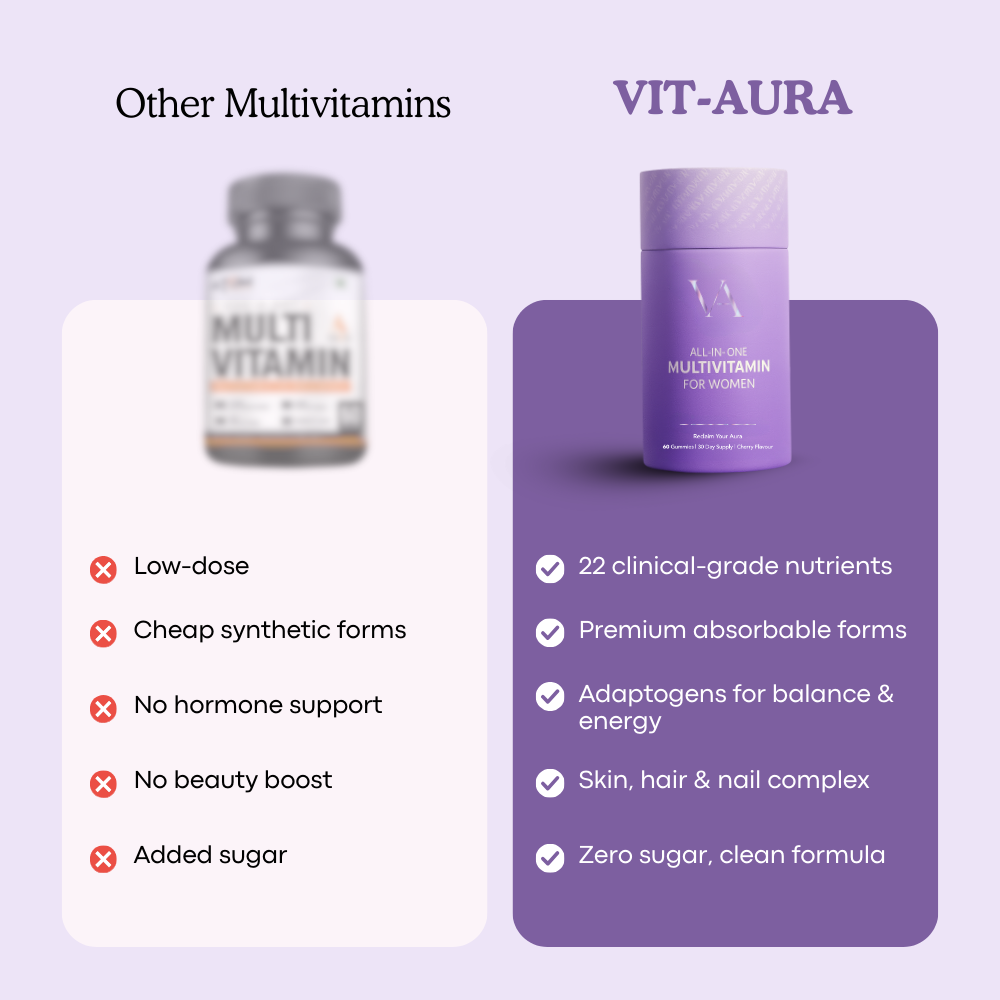 Comparison of multivitamins: generic vs. VIT-AURA with benefits listed.