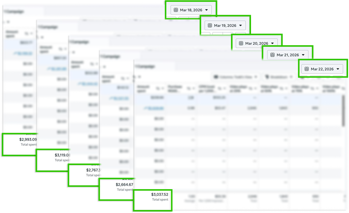 Layered screenshots of a data table showing how the 'Total spent' amount changes with the selected date.