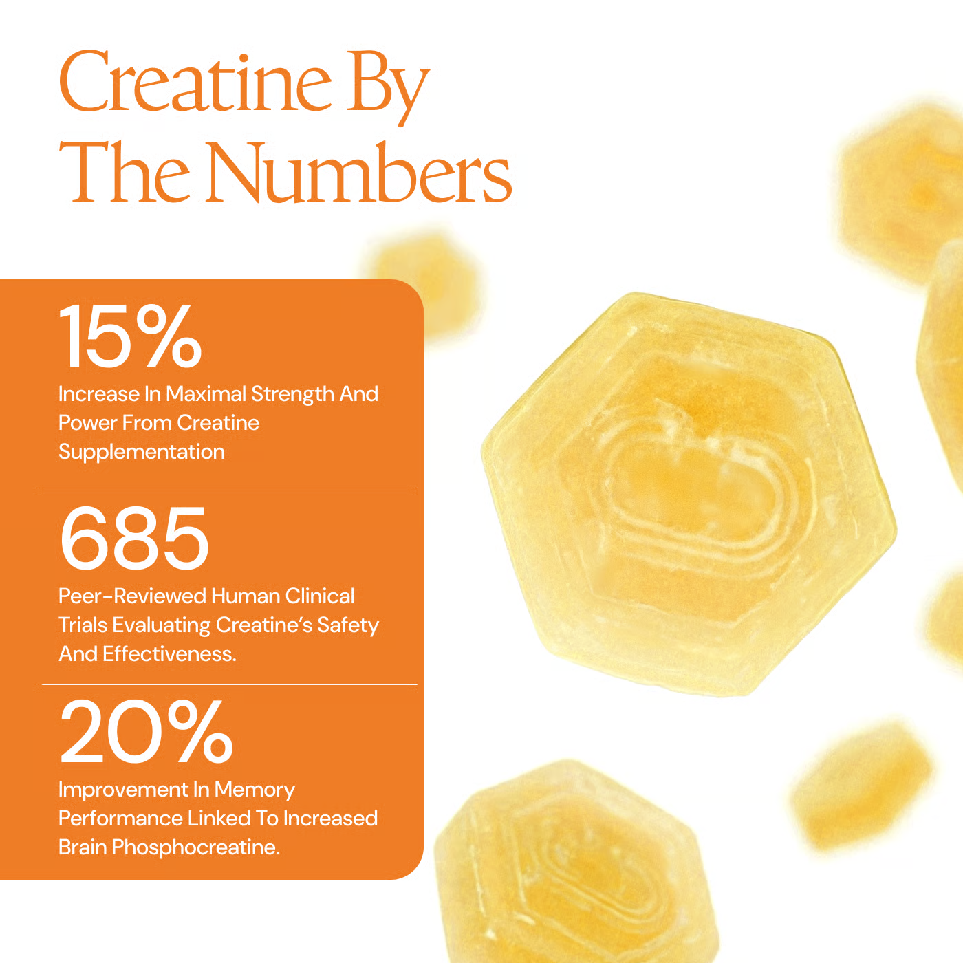 Infographic titled 'Creatine By The Numbers' listing statistics about the supplement's benefits with illustrations of yellow crystals.