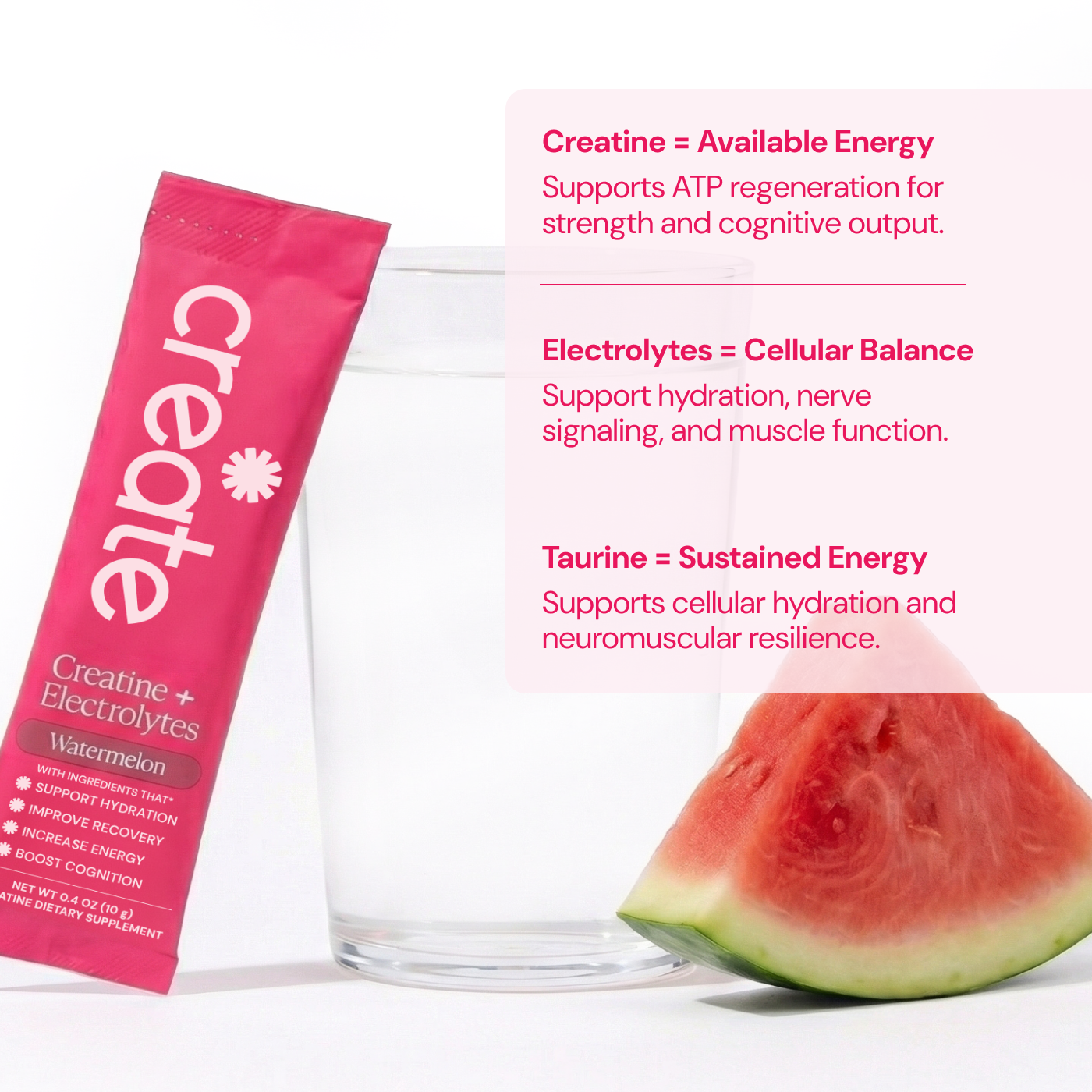 A packet of Create watermelon supplement next to a glass, a watermelon slice, and informational text.