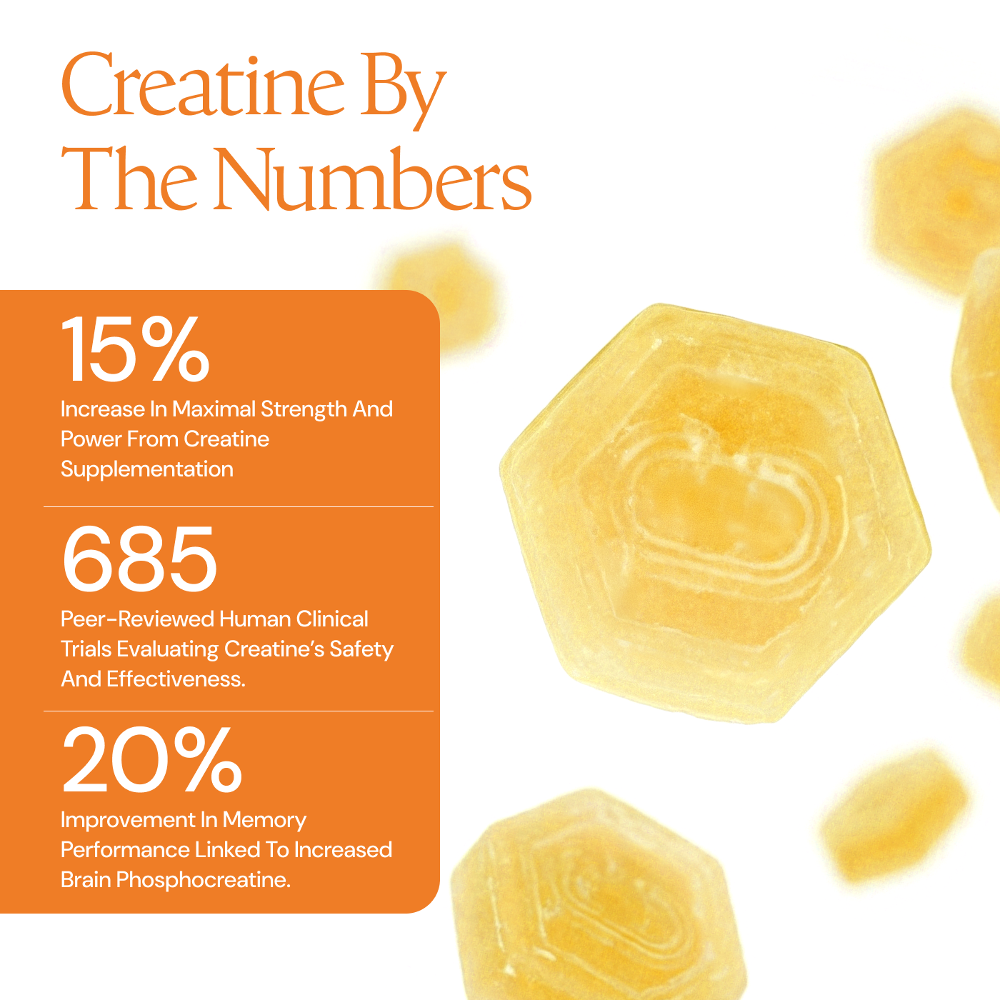 An infographic listing creatine statistics in an orange box next to yellow hexagonal crystal shapes.
