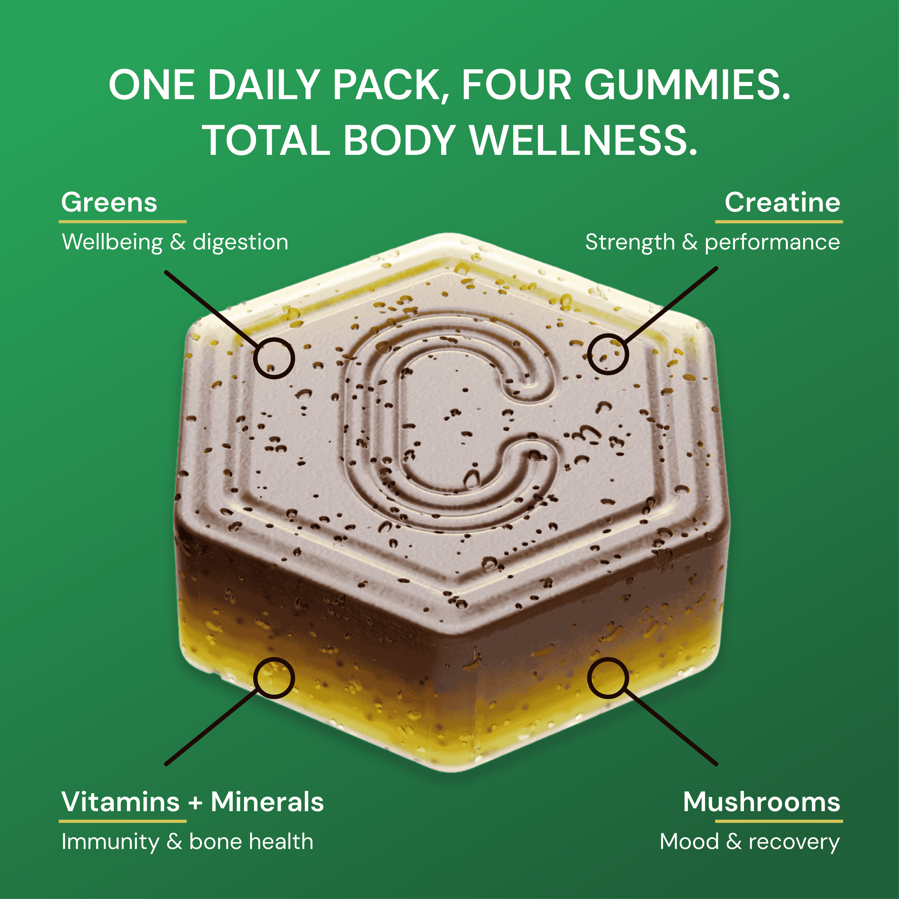 Gummy highlighting greens, creatine, vitamins, minerals, and mushrooms for total wellness.
