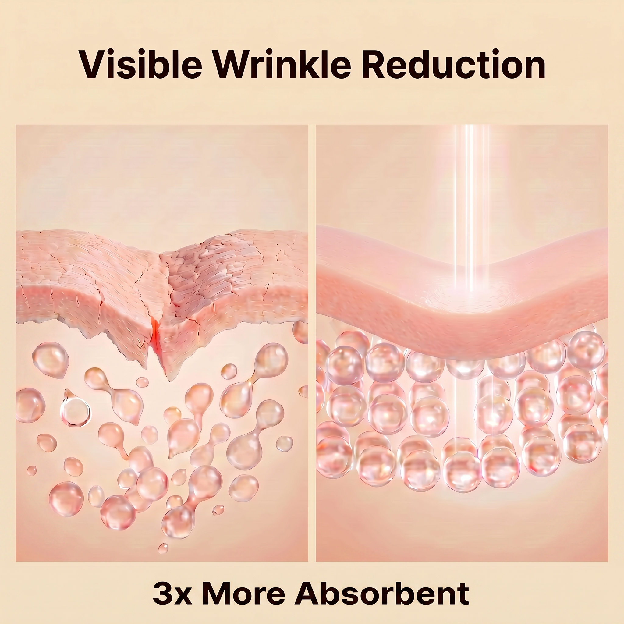 A diagram showing a cross-section of wrinkled skin becoming smooth, illustrating visible wrinkle reduction and absorbency.