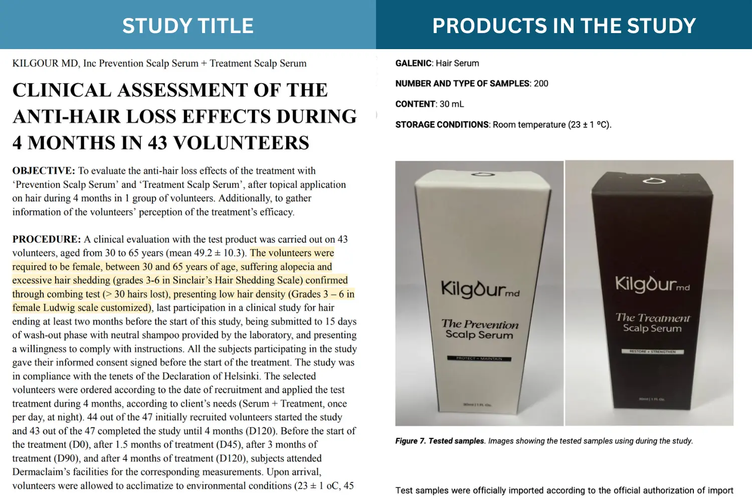 A clinical study report on anti-hair loss effects, showing two Kilgour MD scalp serum product boxes.