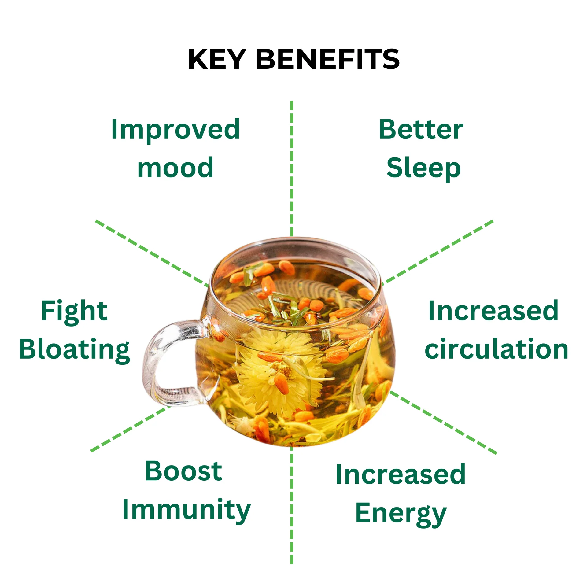 Glass cup of herbal tea with health benefits listed around it.