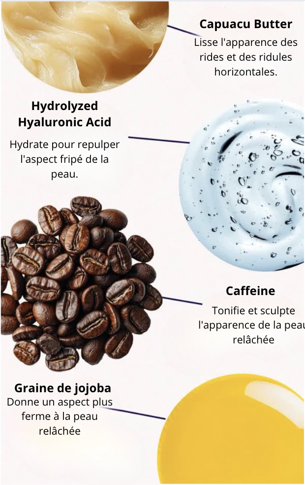 Four skincare ingredients with descriptions: Capuacu butter, hyaluronic acid, caffeine, and jojoba.