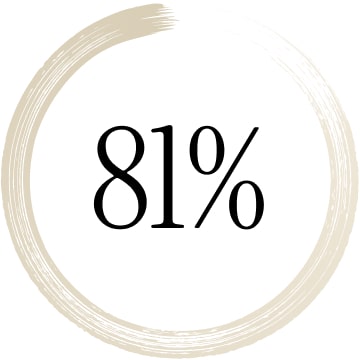 81%