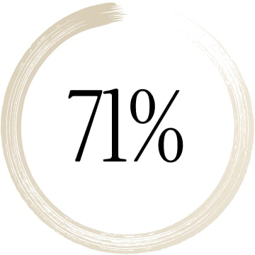 71%