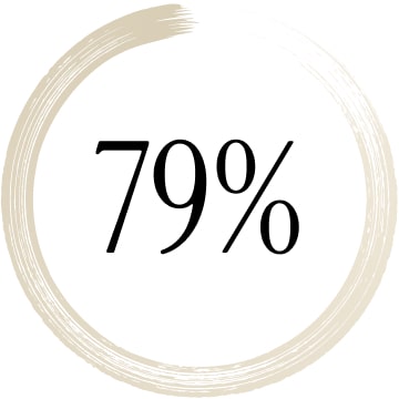 79%