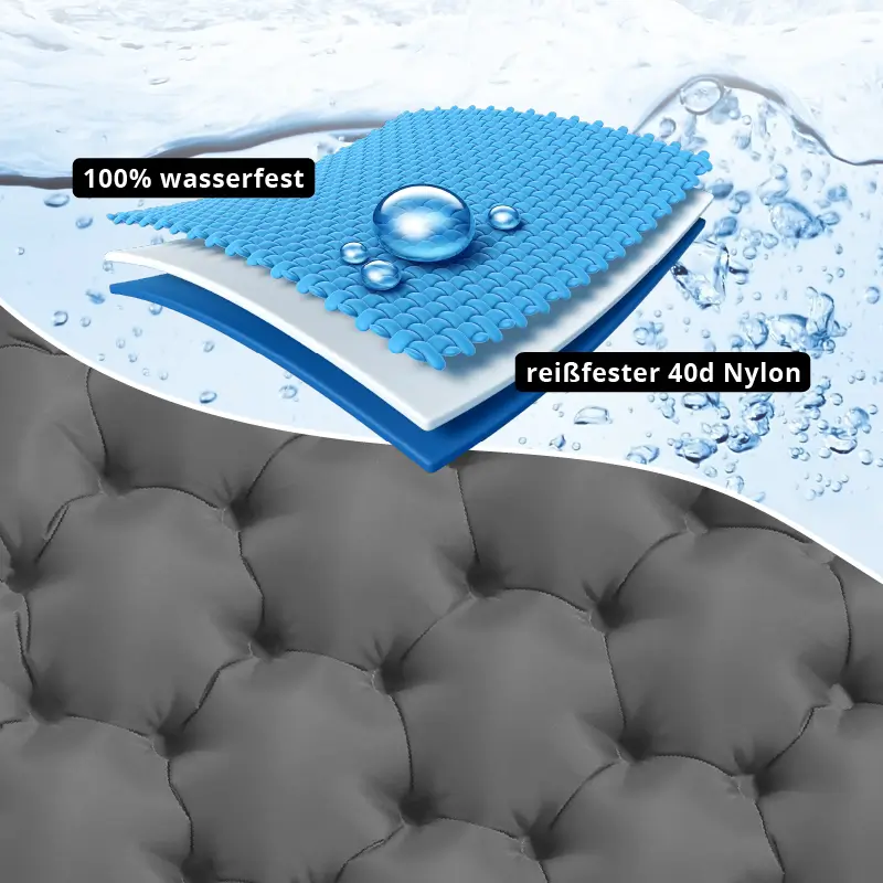 Illustration of waterproof fabric layers with water droplets and text labels.