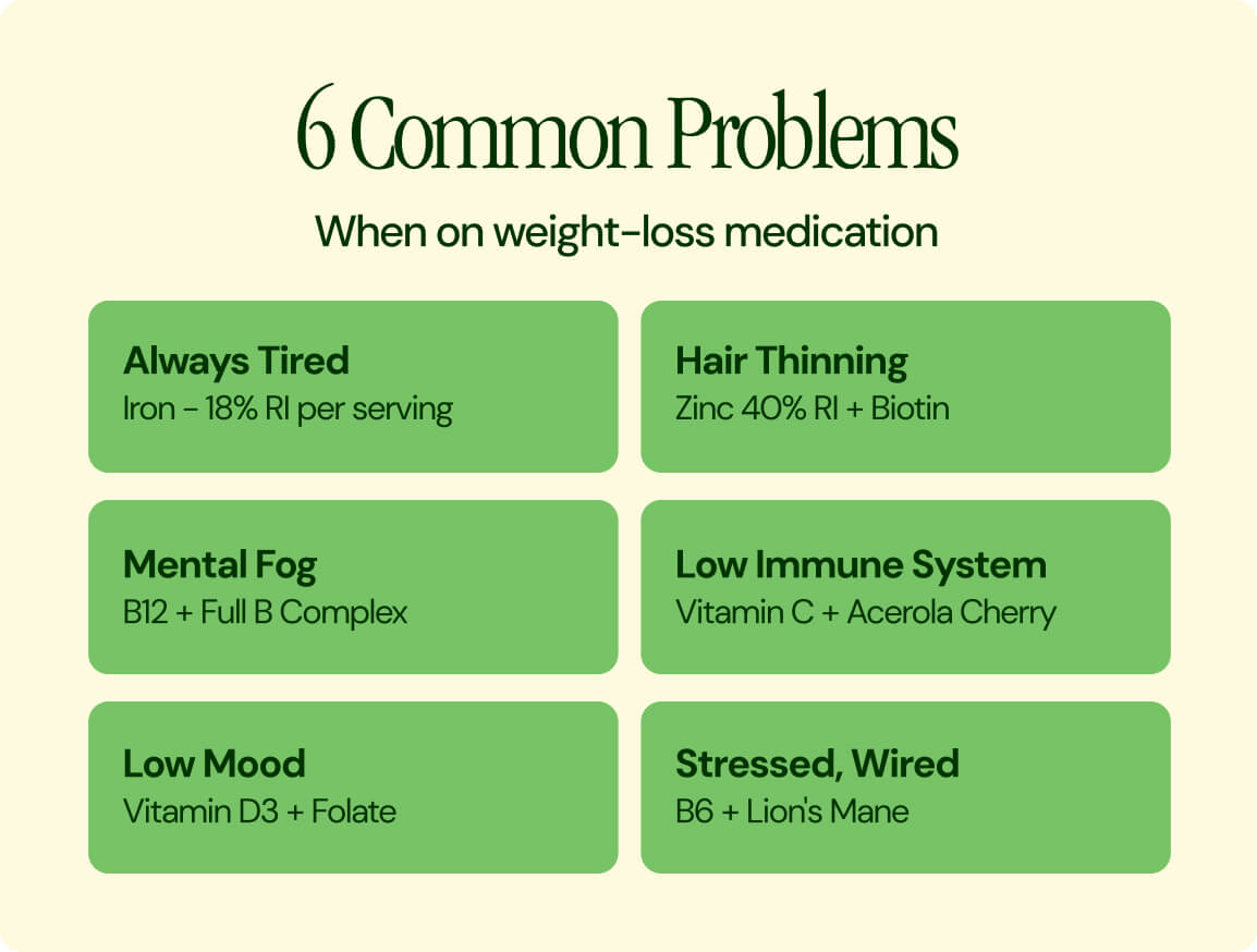 Six common nutrition problems while using weight-loss medication