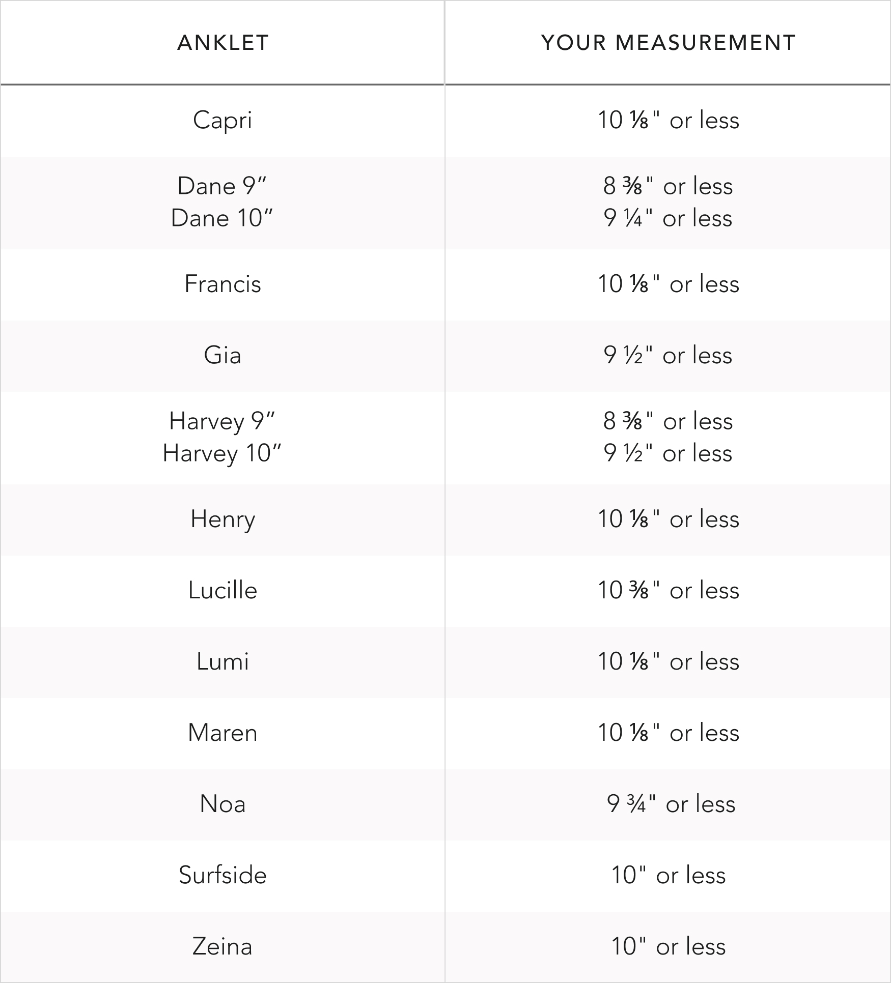 Table showing anklet names and corresponding measurement limits.