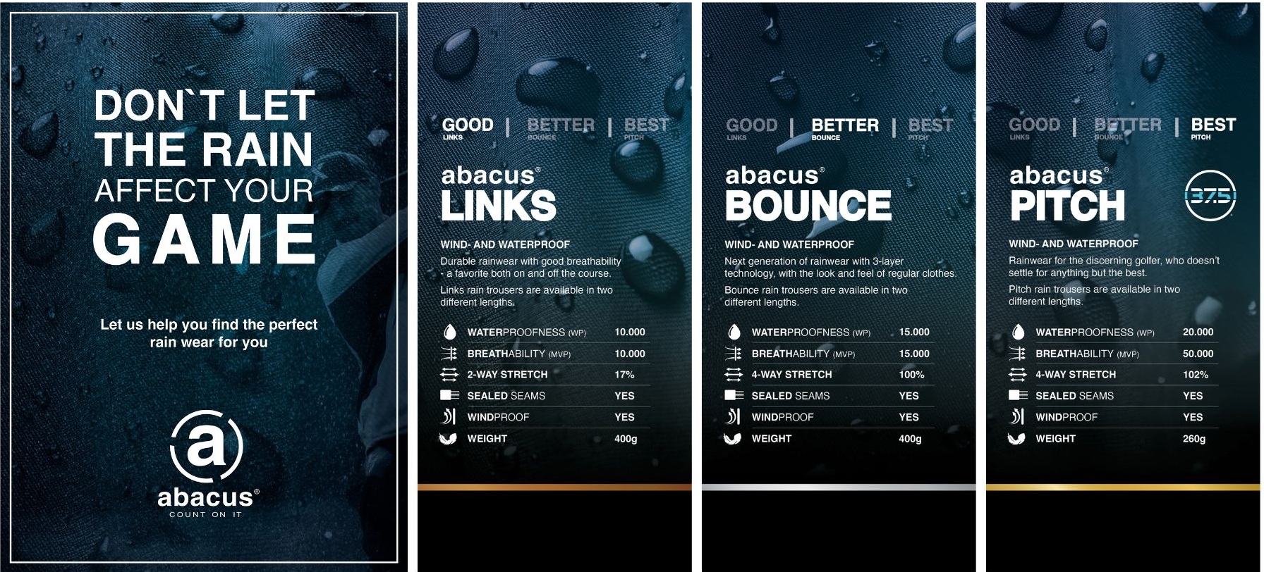 A promotional graphic for Abacus rainwear comparing the features of their Links, Bounce, and Pitch product lines.