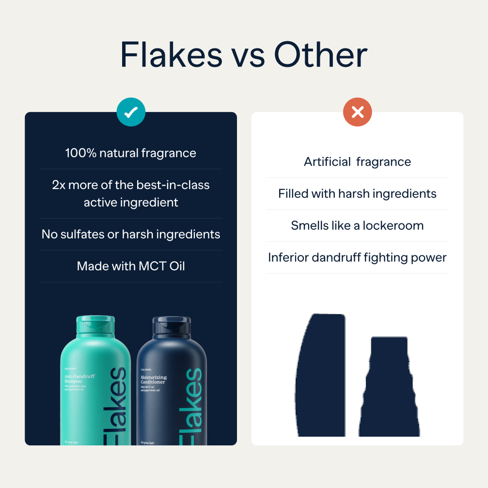 Comparison of Flakes shampoo and conditioner with other products.