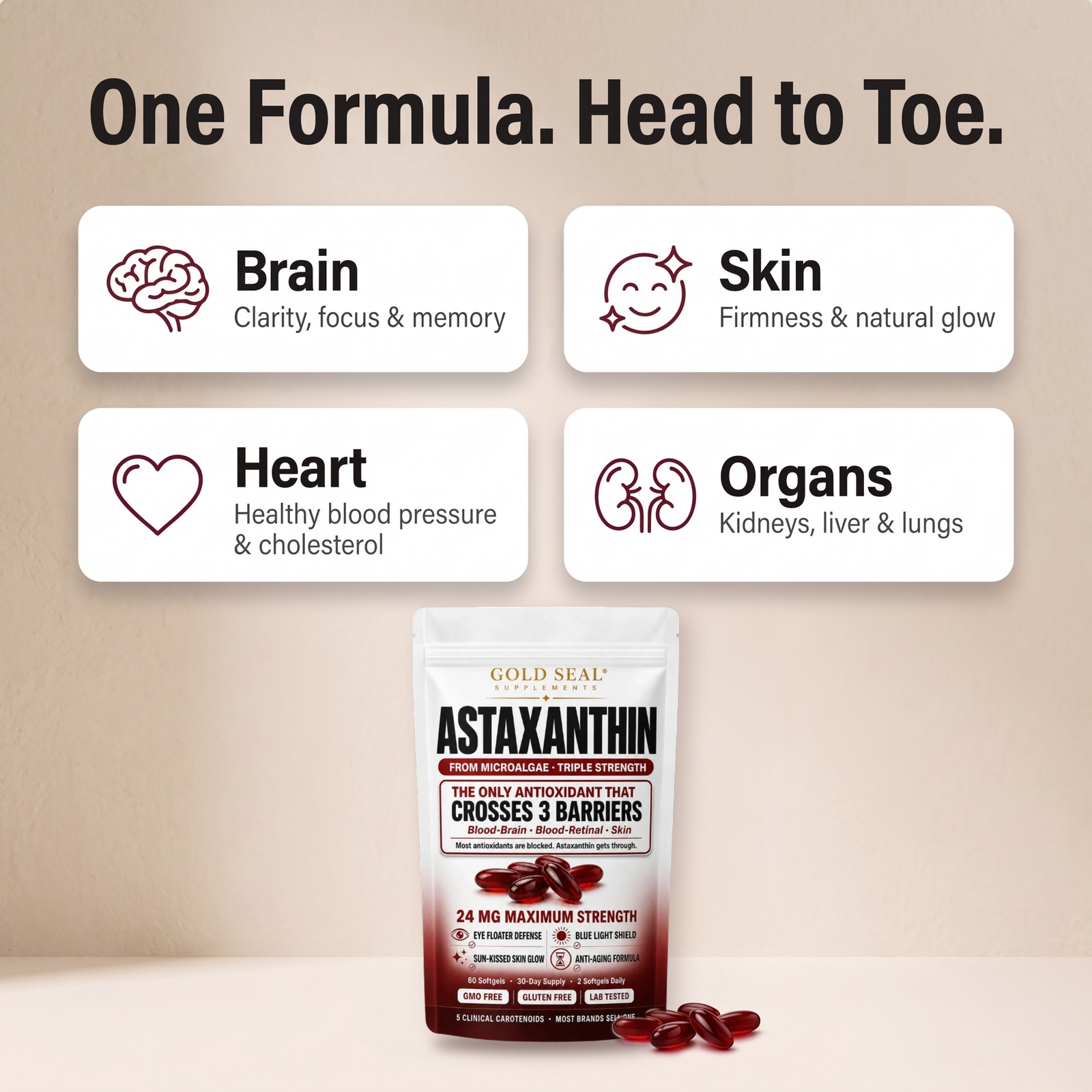 Brain, skin, heart and organ support
