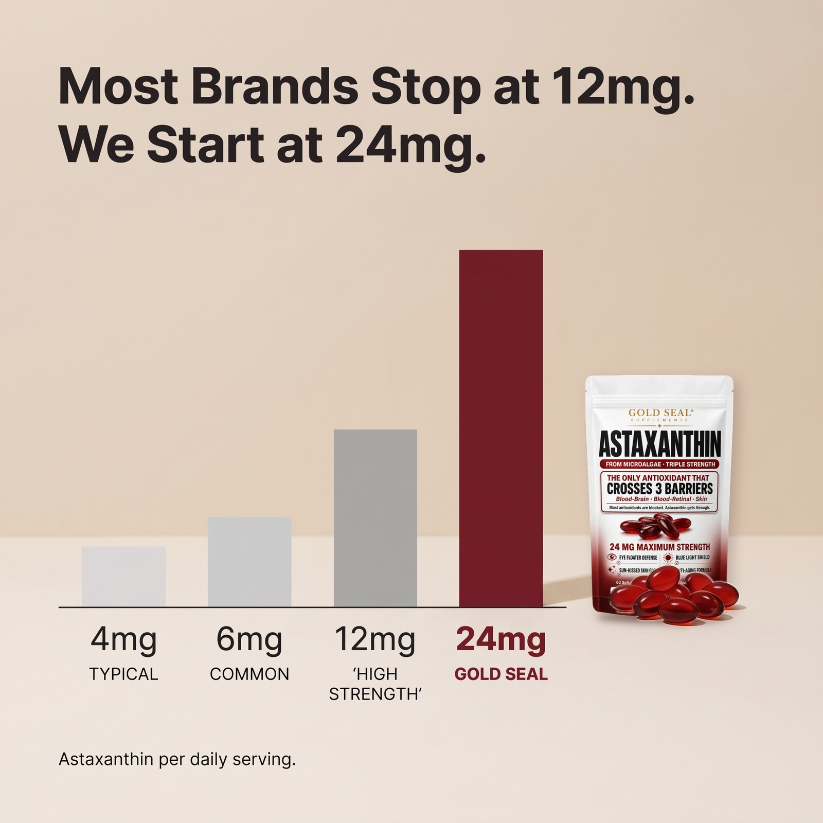 24mg dose comparison