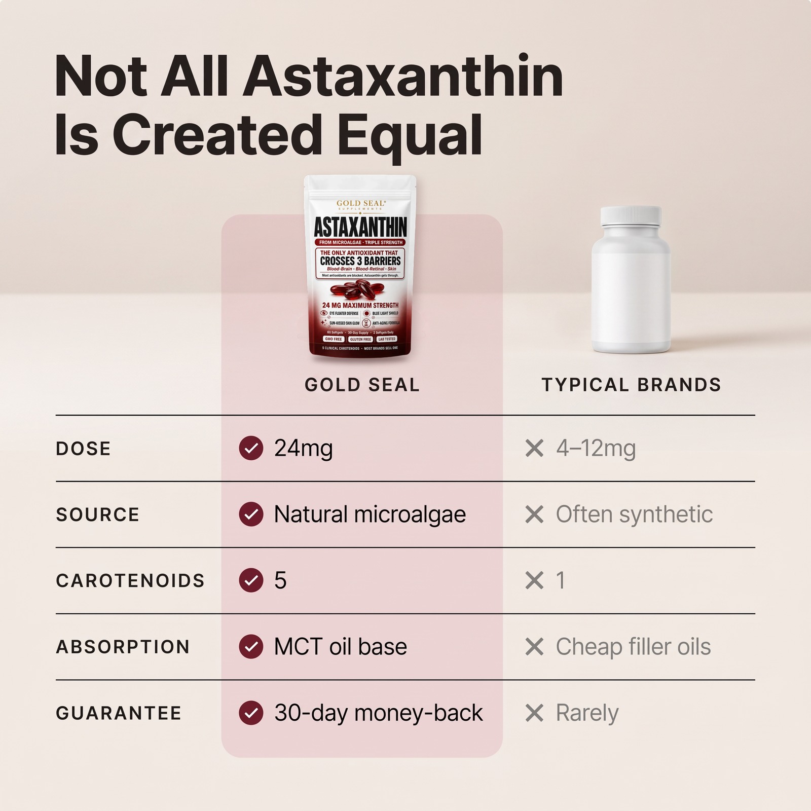 Gold Seal vs typical astaxanthin