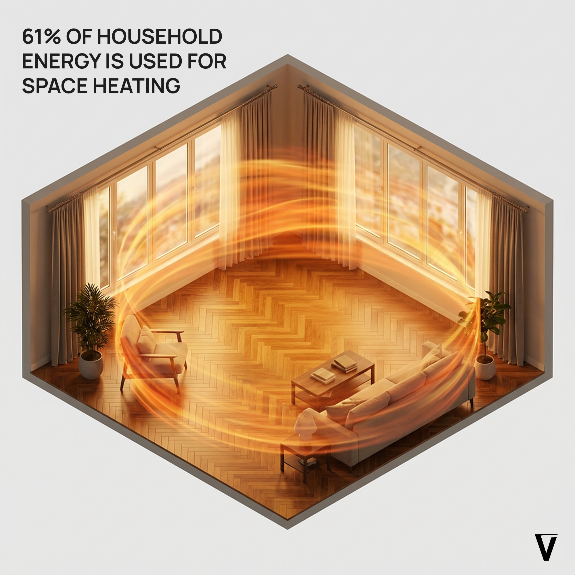An infographic showing a living room with heat circulating, stating that 61% of energy is for space heating.