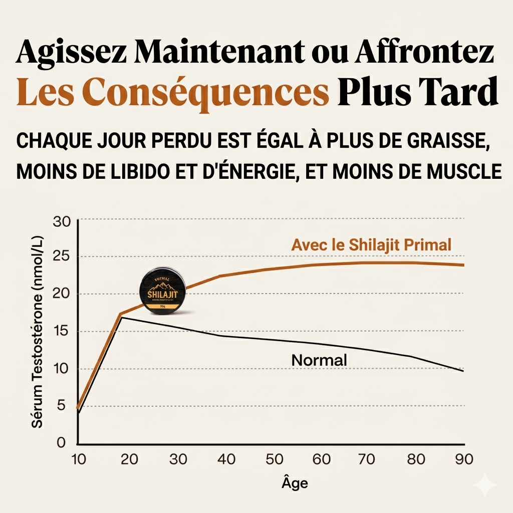 A graph in French comparing serum testosterone levels by age, contrasting 'Normal' decline with 'Avec le Shilajit Primal'.