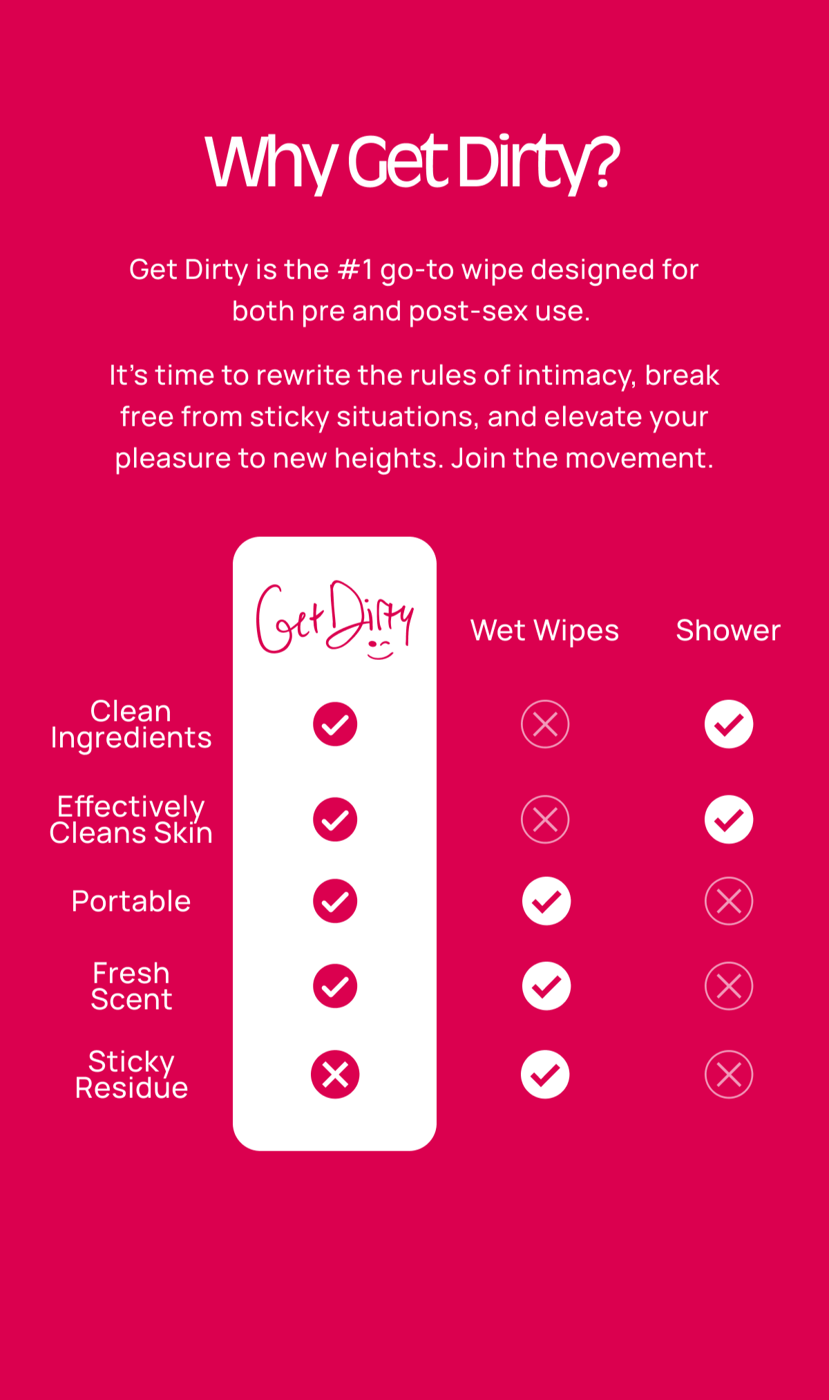 Comparison chart of 'Get Dirty' wipes, wet wipes, and shower features on a red background.