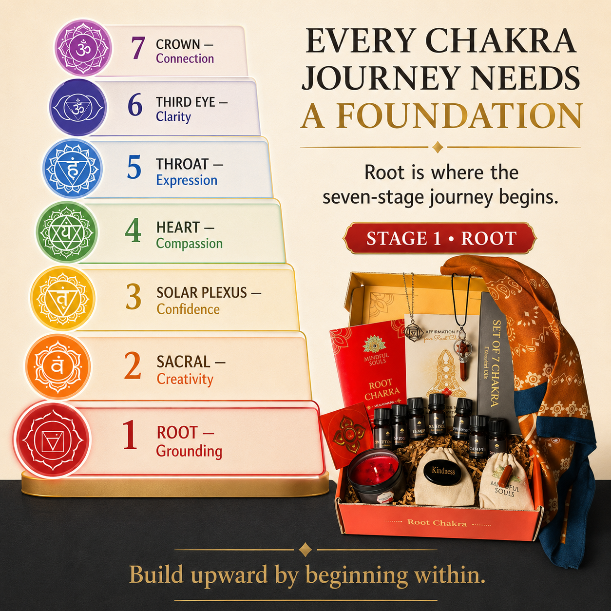 An infographic of the seven chakras next to a themed gift box for the Root Chakra.