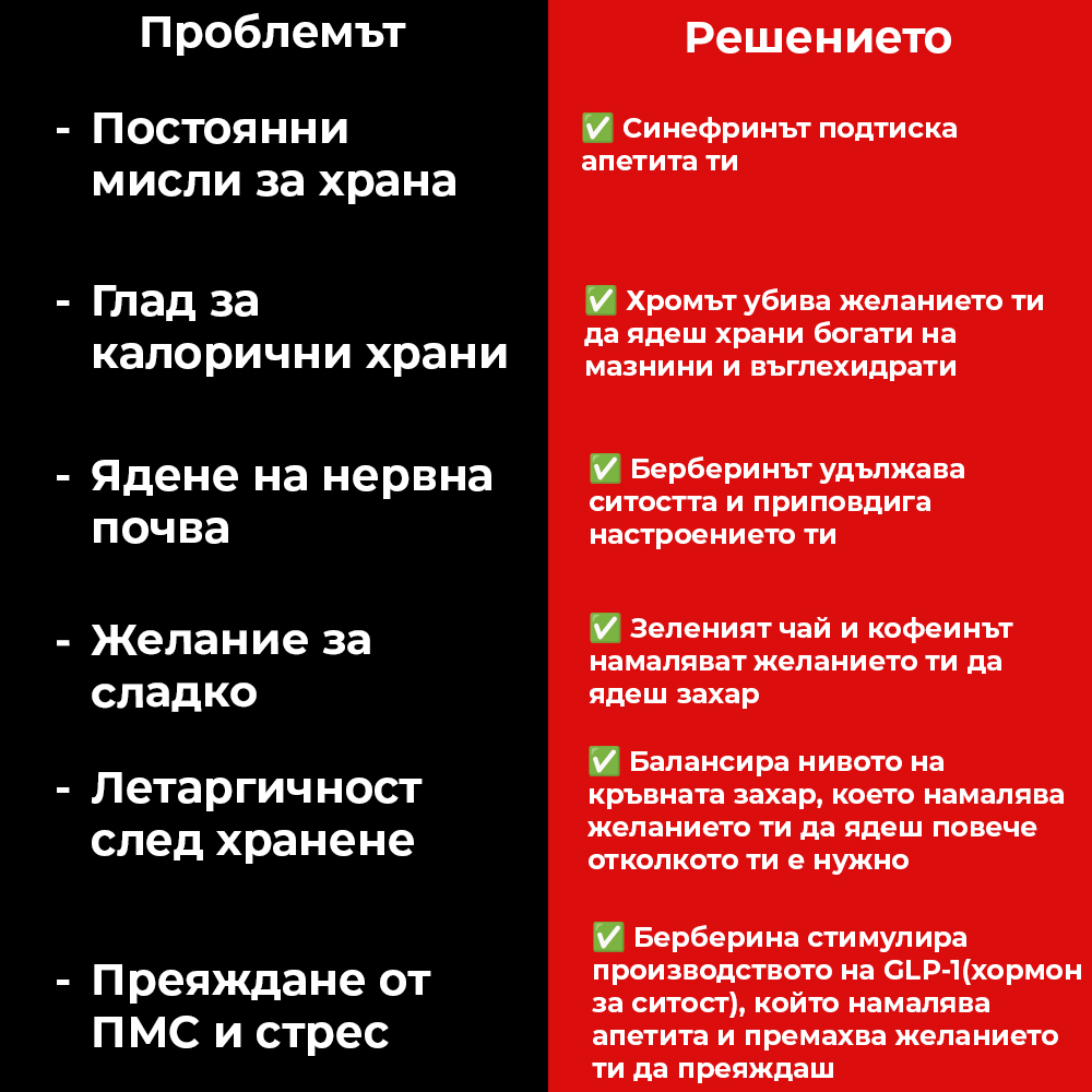 Bulgarian text listing problems and solutions related to food cravings and stress.