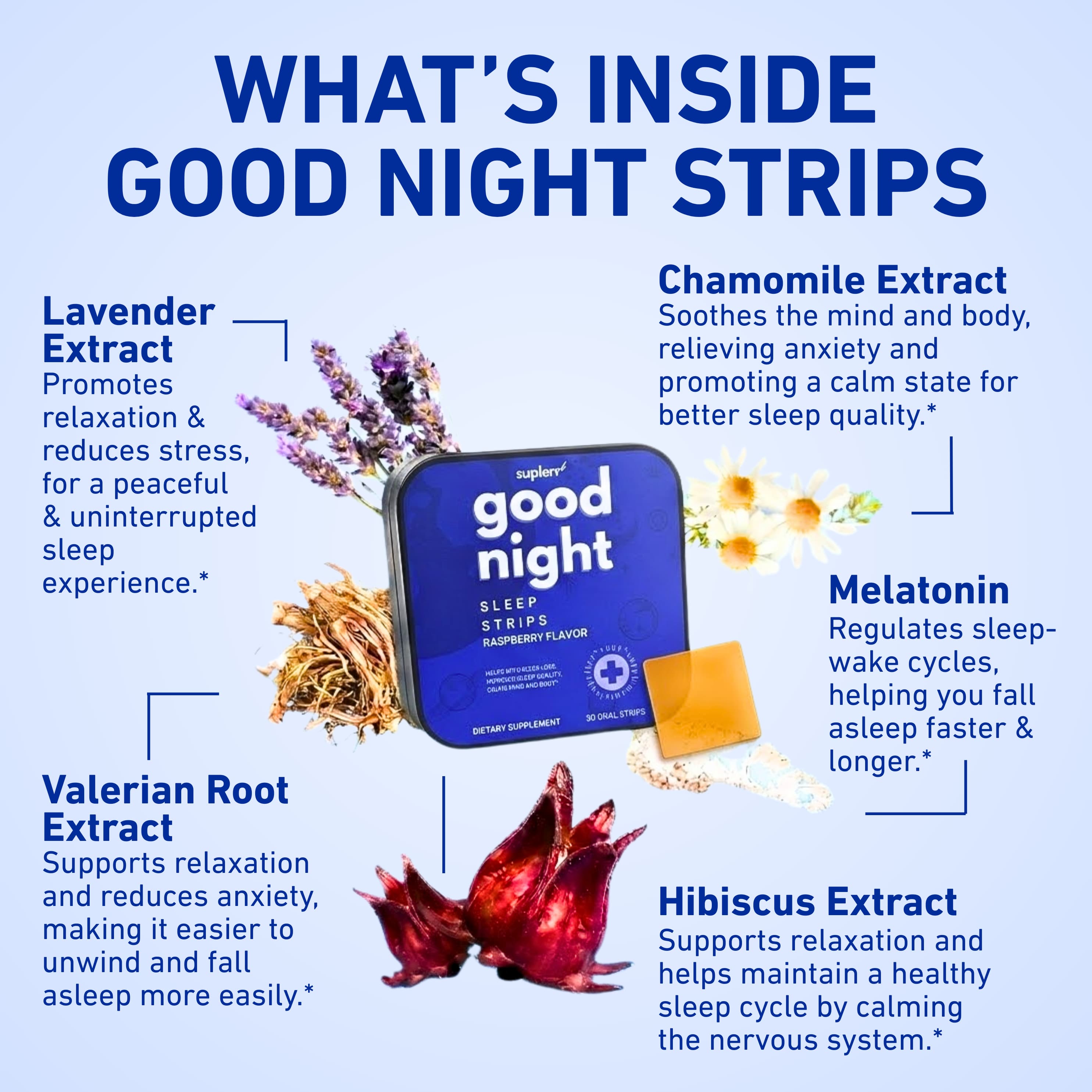 An infographic detailing the ingredients of Good Night sleep strips, such as lavender, chamomile, and valerian root.