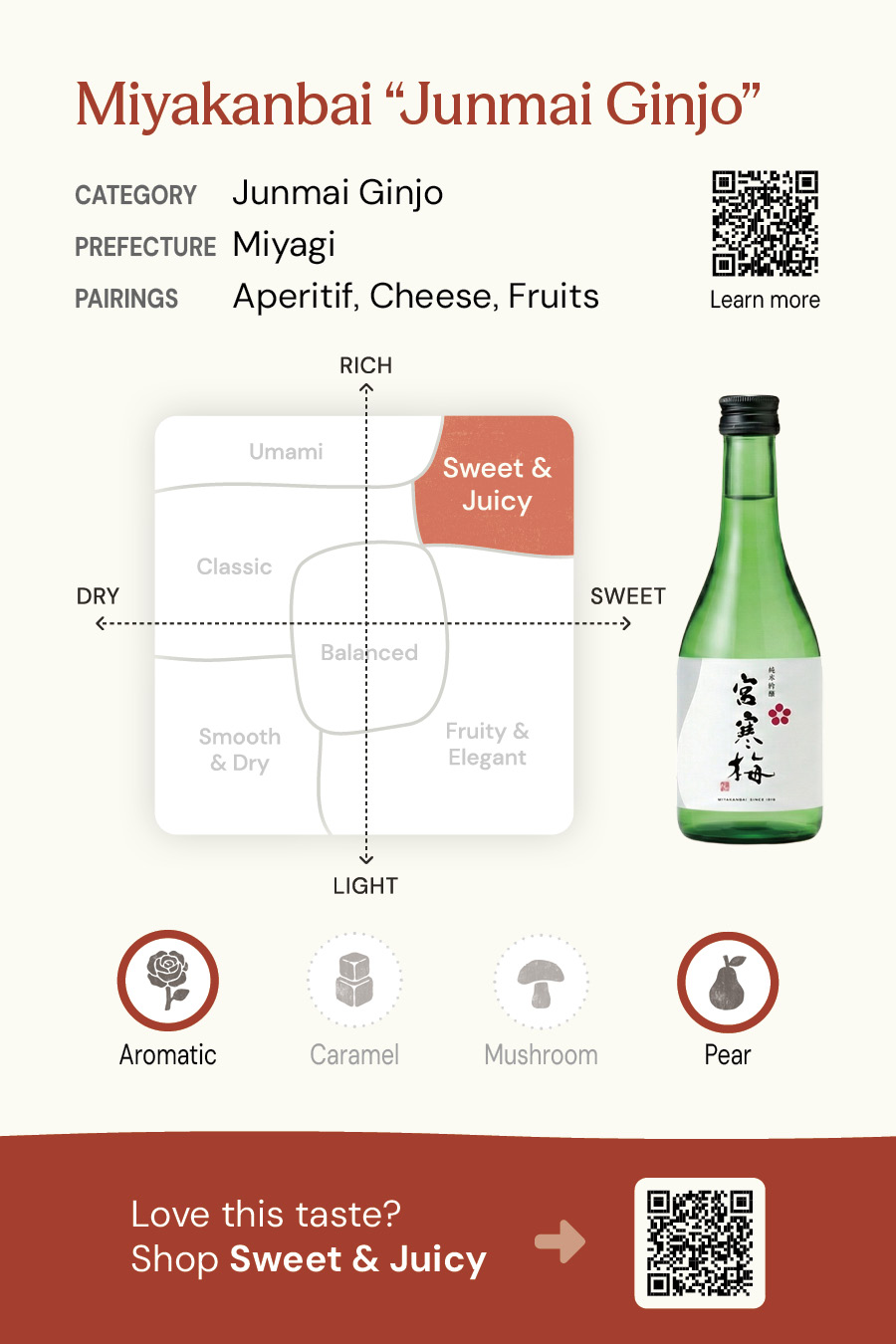 Tasting card, back — Miyakanbai Junmai Ginjo profile