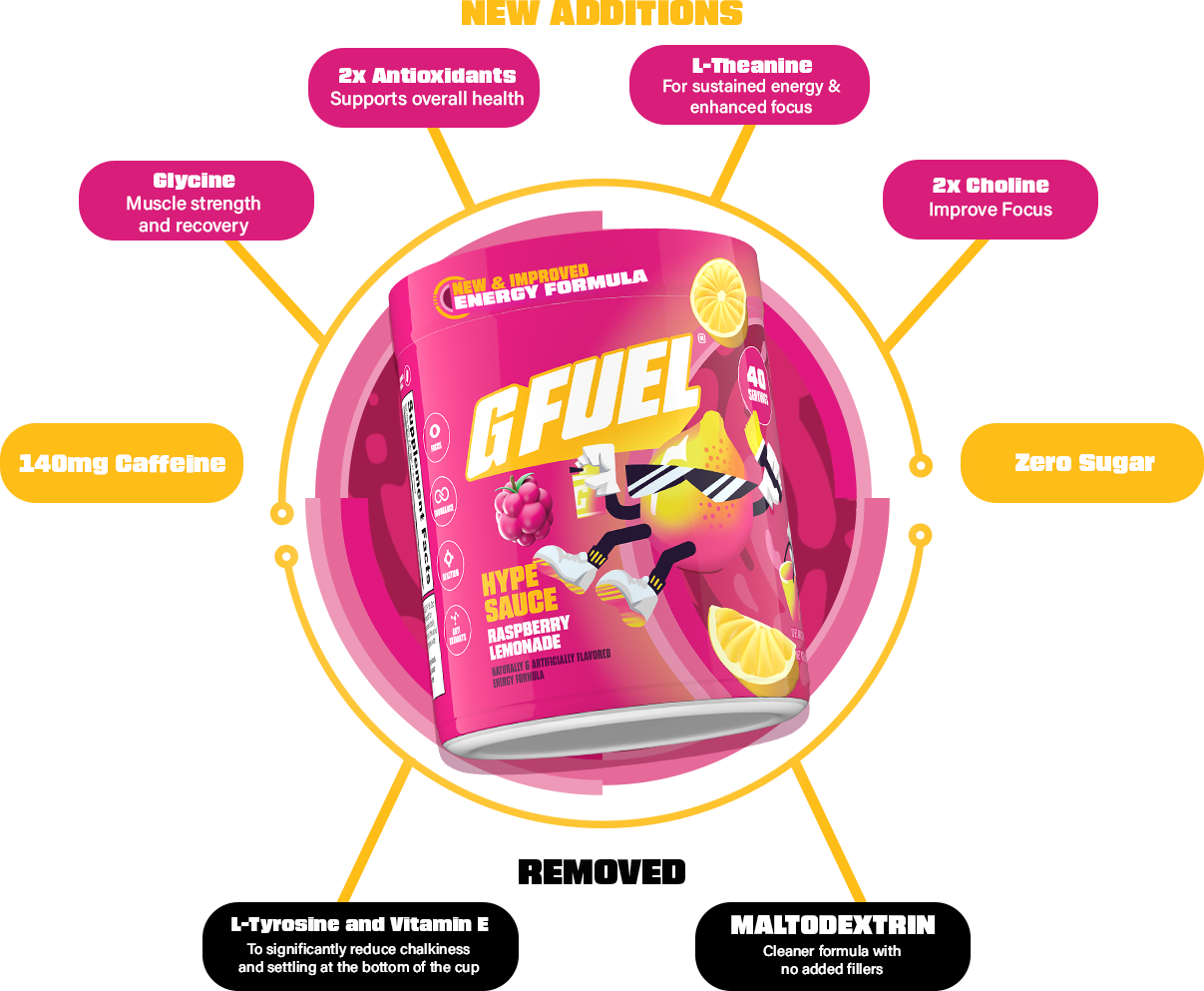 Colorful G Fuel tub with text highlighting ingredients and features like antioxidants and caffeine.
