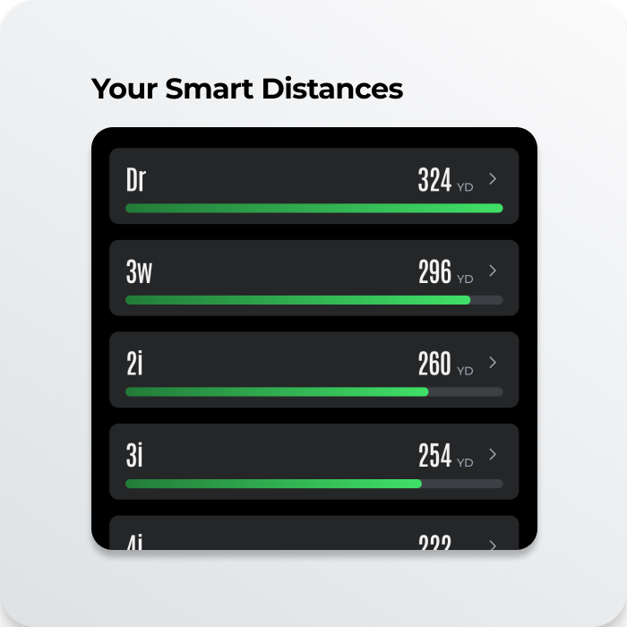 A user interface for a golf app showing 'Your Smart Distances' for various clubs in yards.