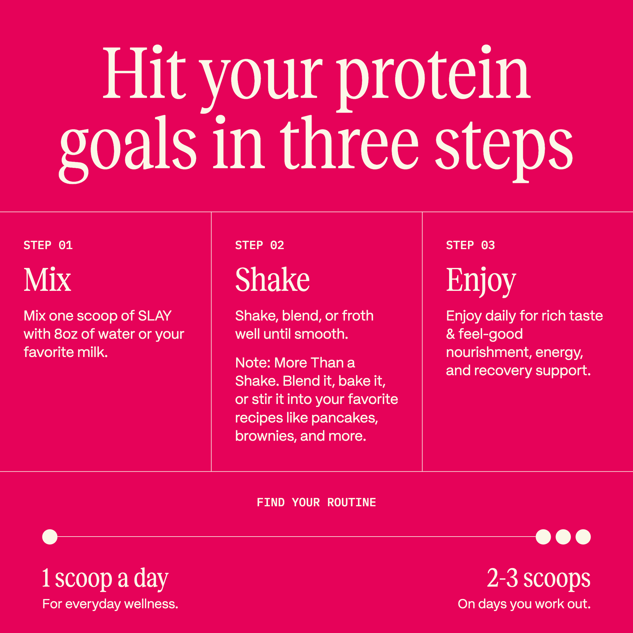A pink infographic with instructions on how to use a protein product in three steps: Mix, Shake, Enjoy.