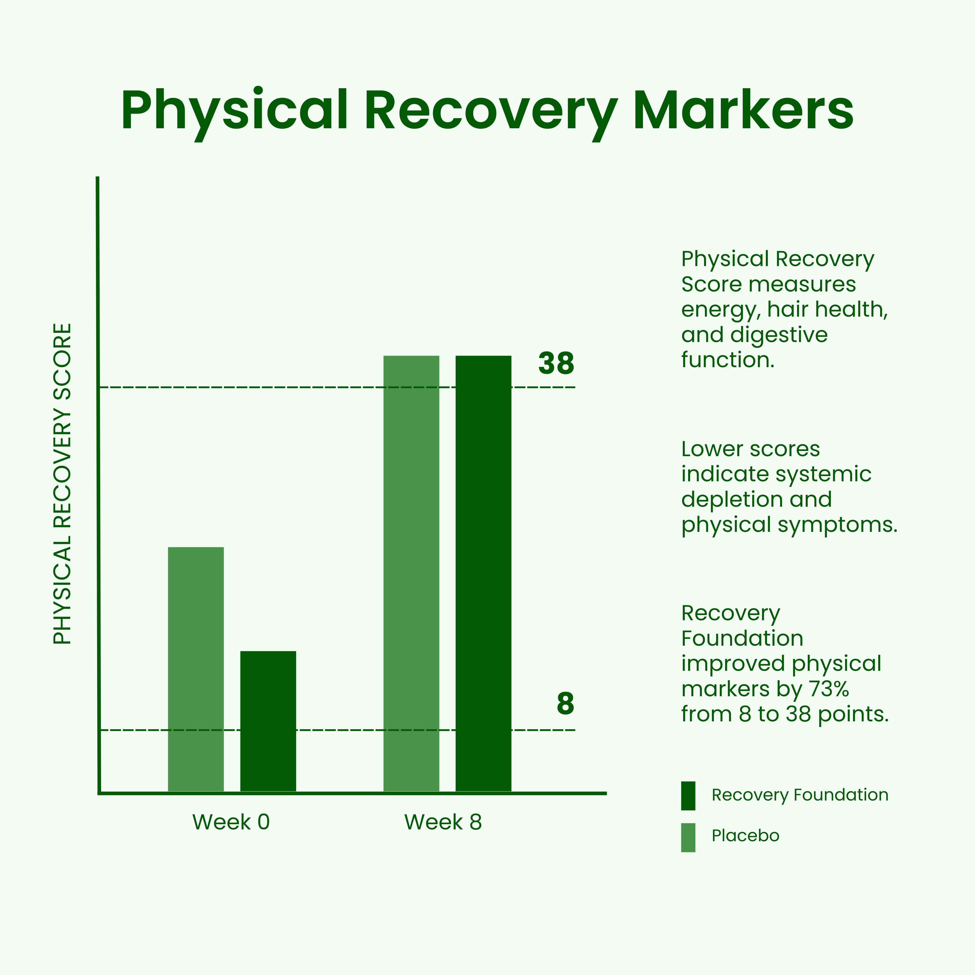 Gray placeholder image with text 'PHOTO HERE'.