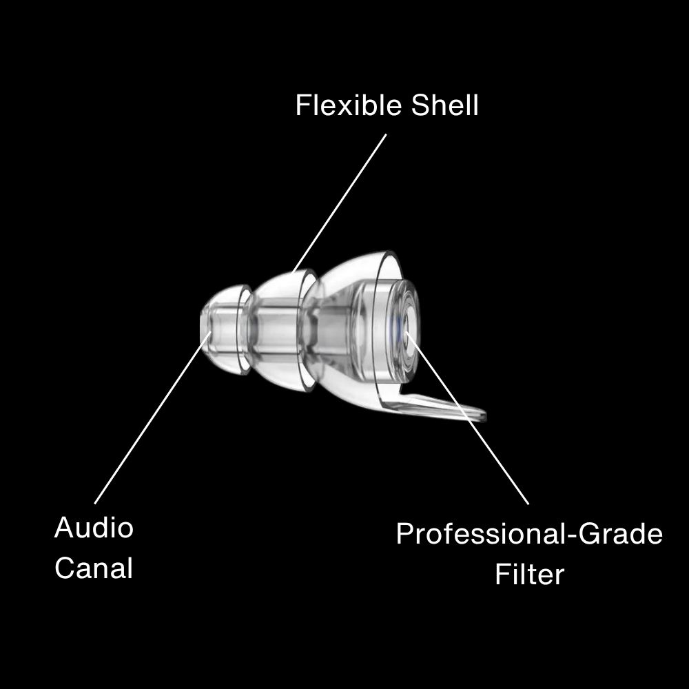 Diagram of an earplug with labeled parts: flexible shell, audio canal, professional-grade filter.