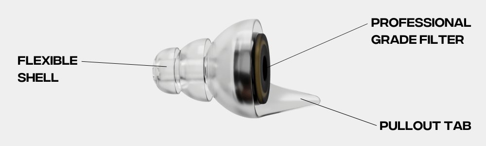 Diagram of an earplug with labeled parts: flexible shell, professional grade filter, pullout tab.