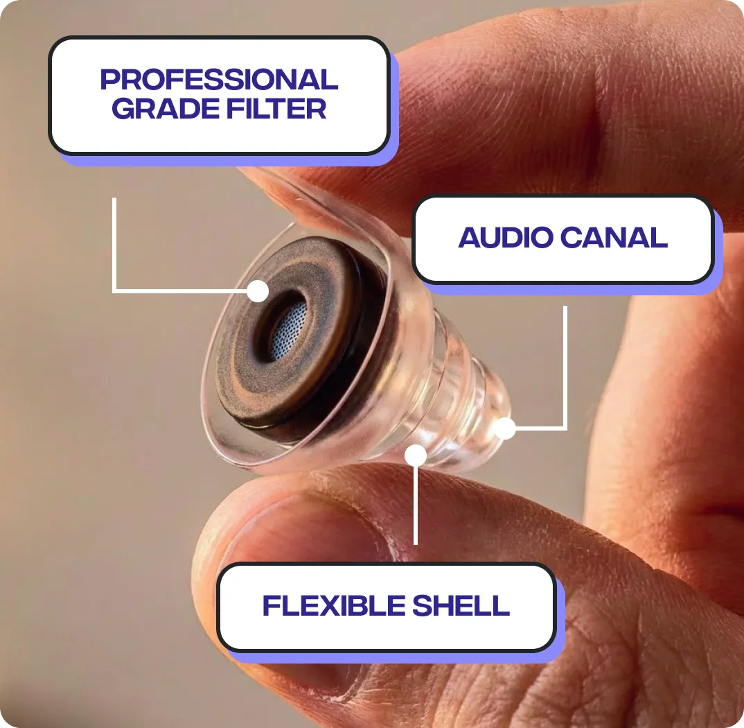 A diagram of a clear earplug held between fingers, labeling the filter, audio canal, and flexible shell.