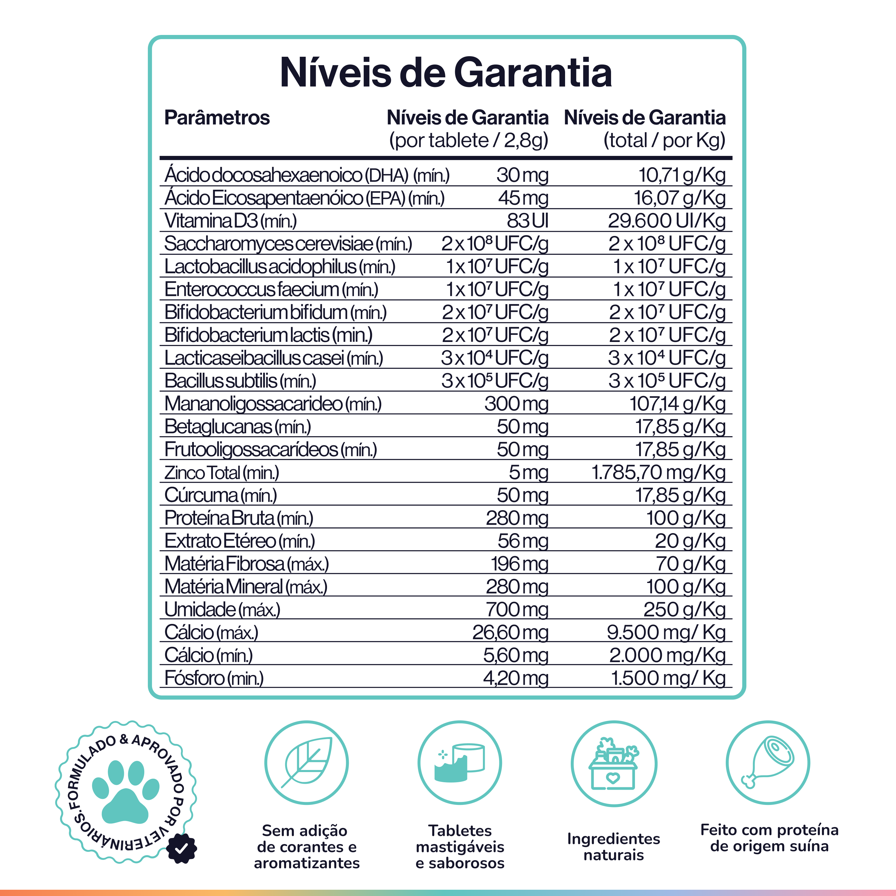 A nutritional facts table in Portuguese, titled 'Níveis de Garantia', for what appears to be a pet supplement.