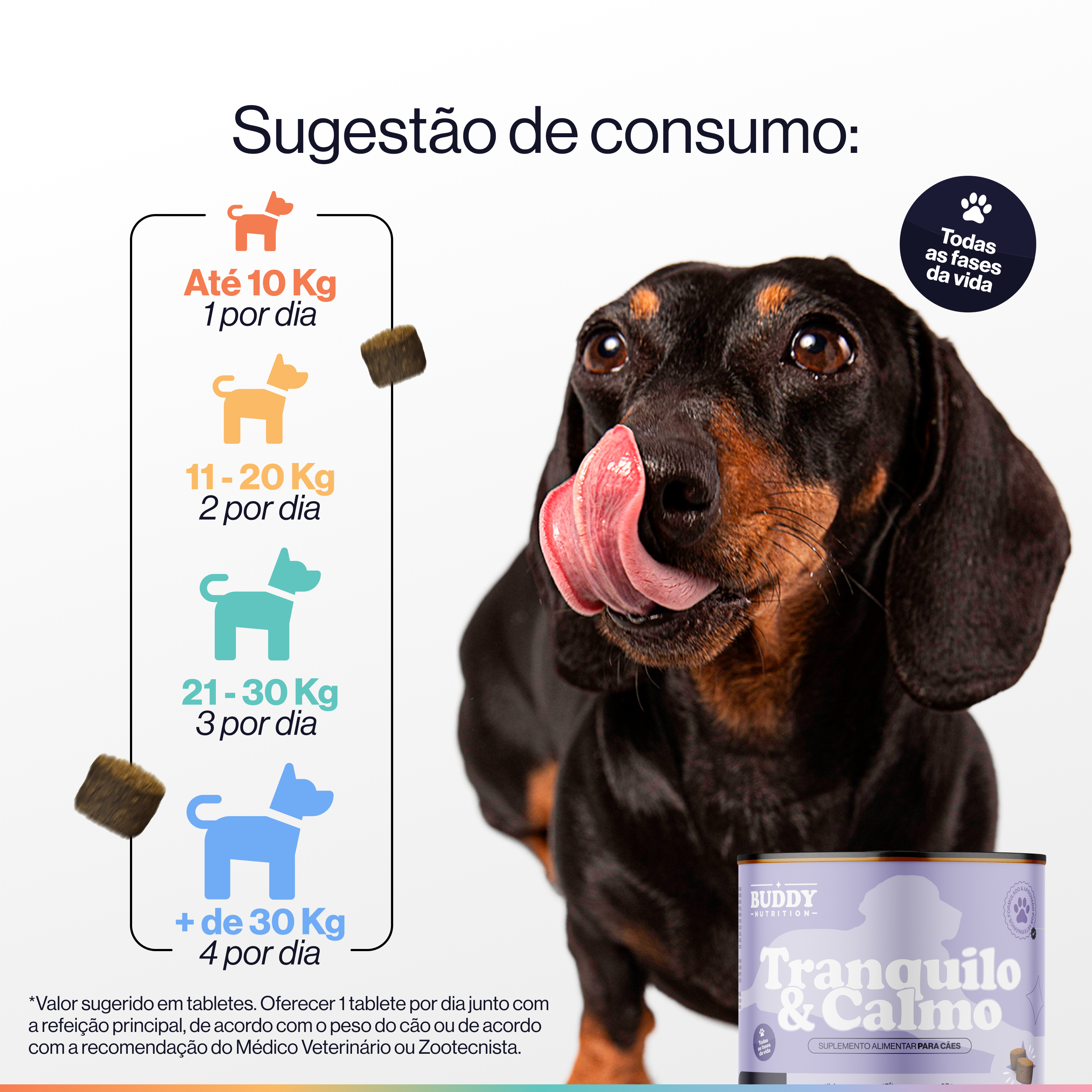 A dachshund licking its nose next to a dosage guide and a can of dog supplement.