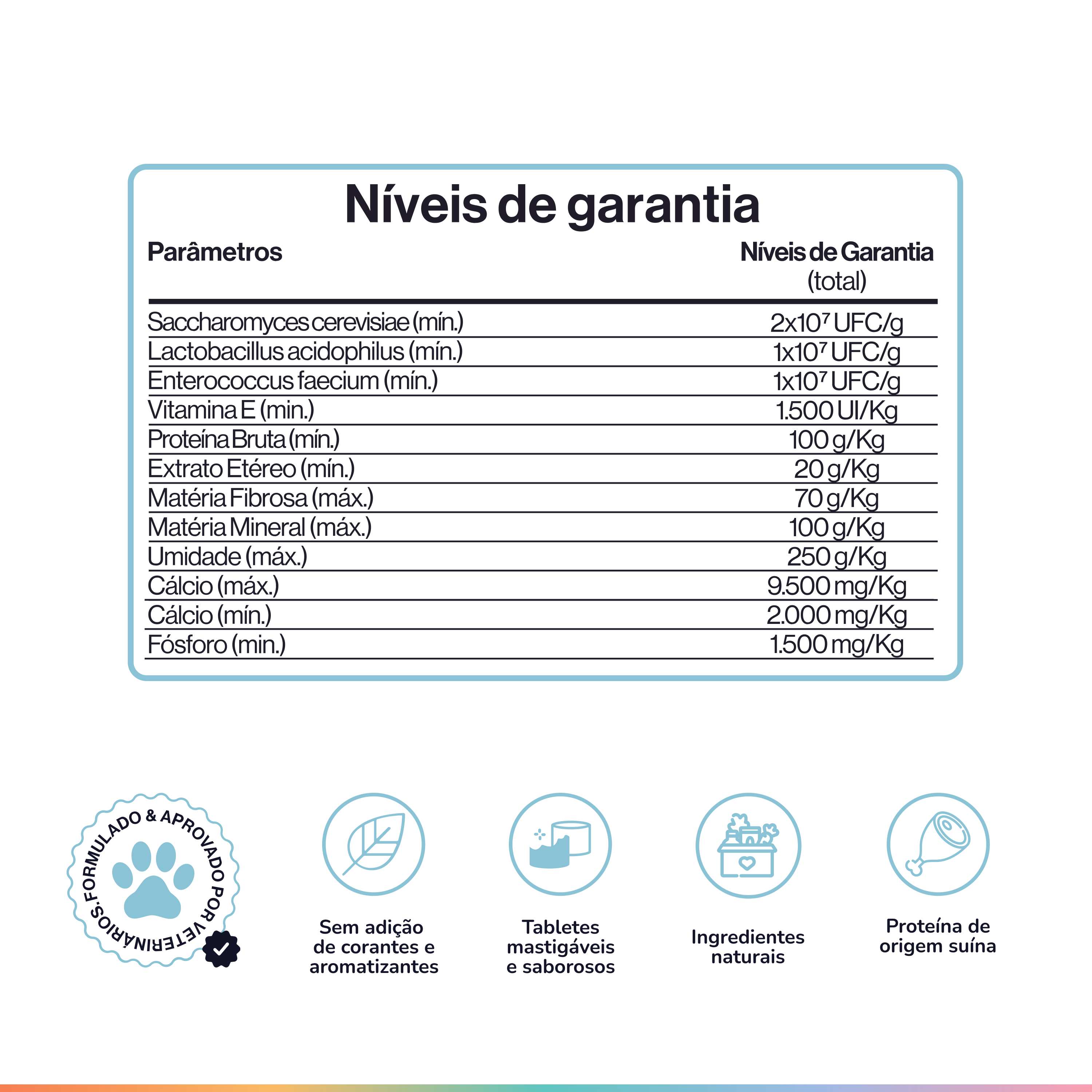 A product information graphic in Portuguese with a guaranteed analysis table and icons for product features.